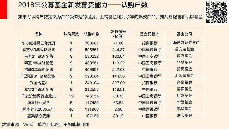 跟着门店扩张来炒股!公募布局思路曝光,线下消费或迎转机