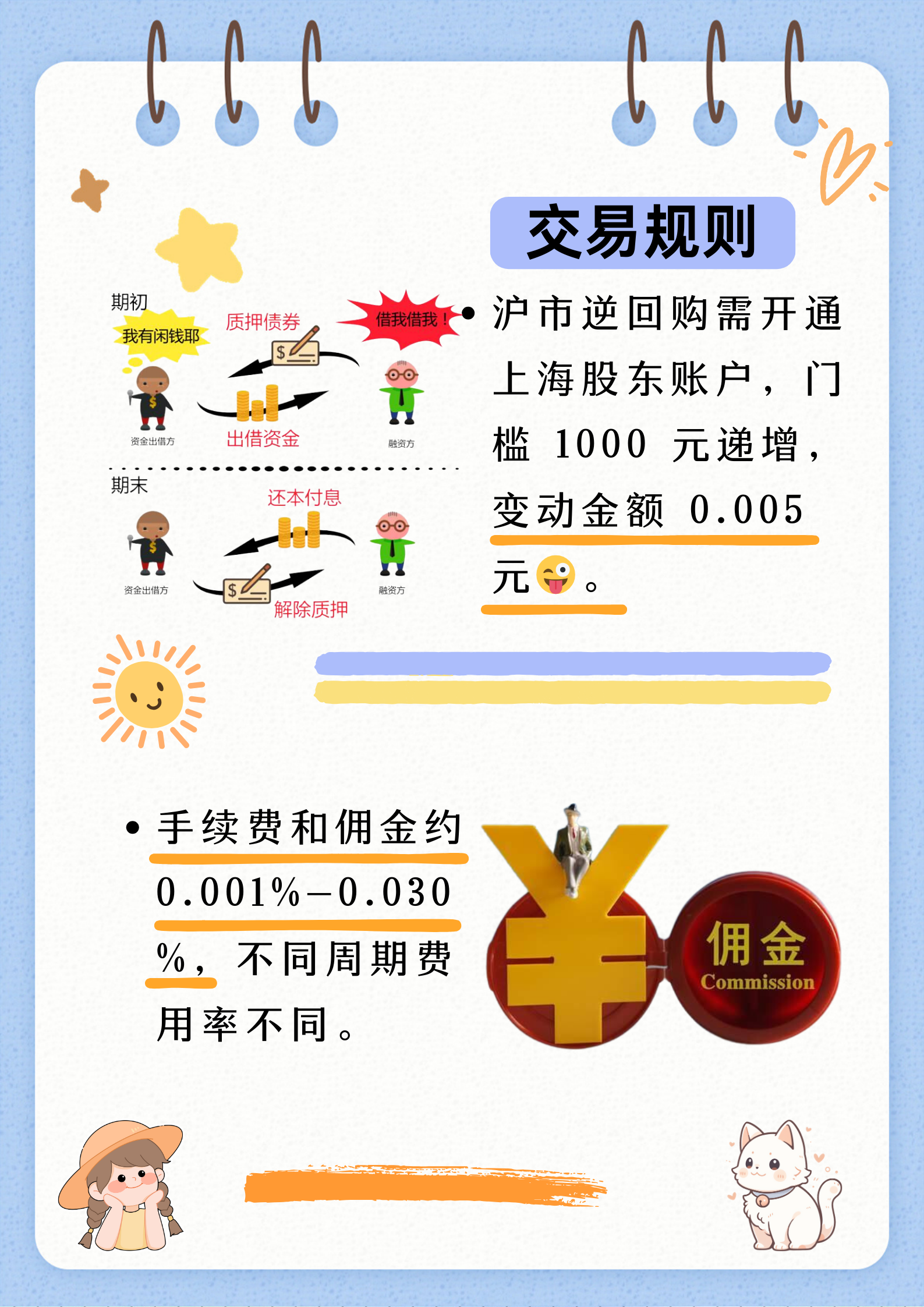 元旦“捡钱”，就在今日！国债逆回购最佳时点来了！如何躺赚5天利息？来看操作攻略
