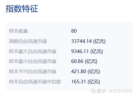 行业首家！易方达基金批量调整45只ETF简称，旗下近120只ETF全部实现规范命名
