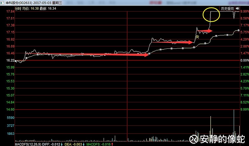 申科股份：山东申能动力尚未贡献业绩