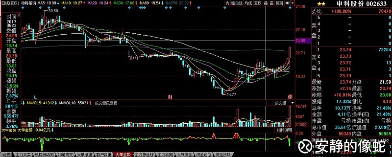 申科股份：山东申能动力尚未贡献业绩