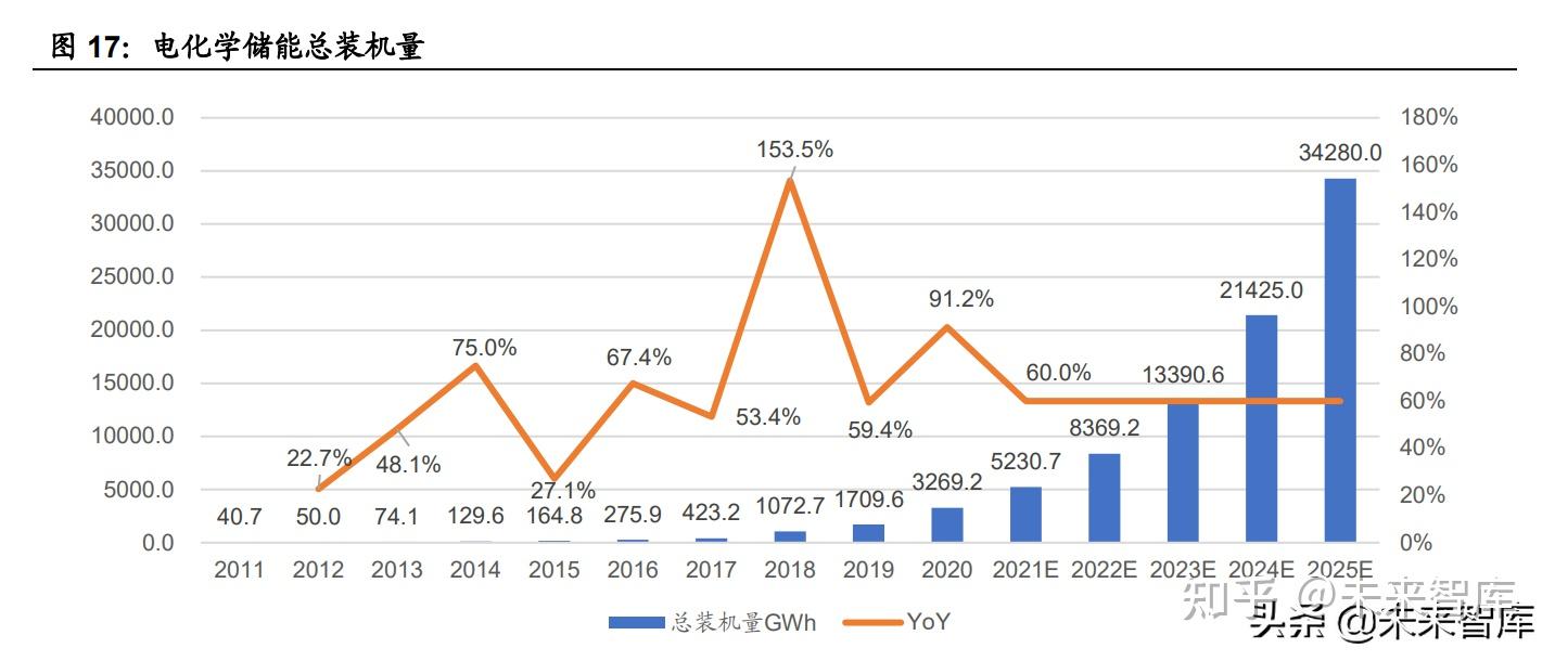 外媒:韩国三大电池制造商2025年四季度均亏损