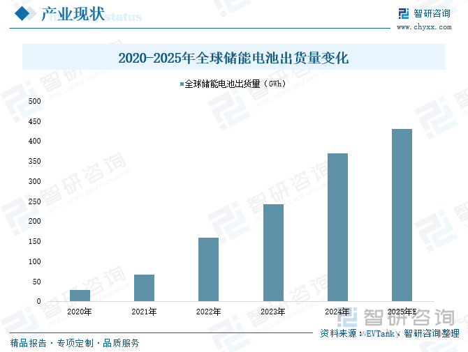 外媒:韩国三大电池制造商2025年四季度均亏损
