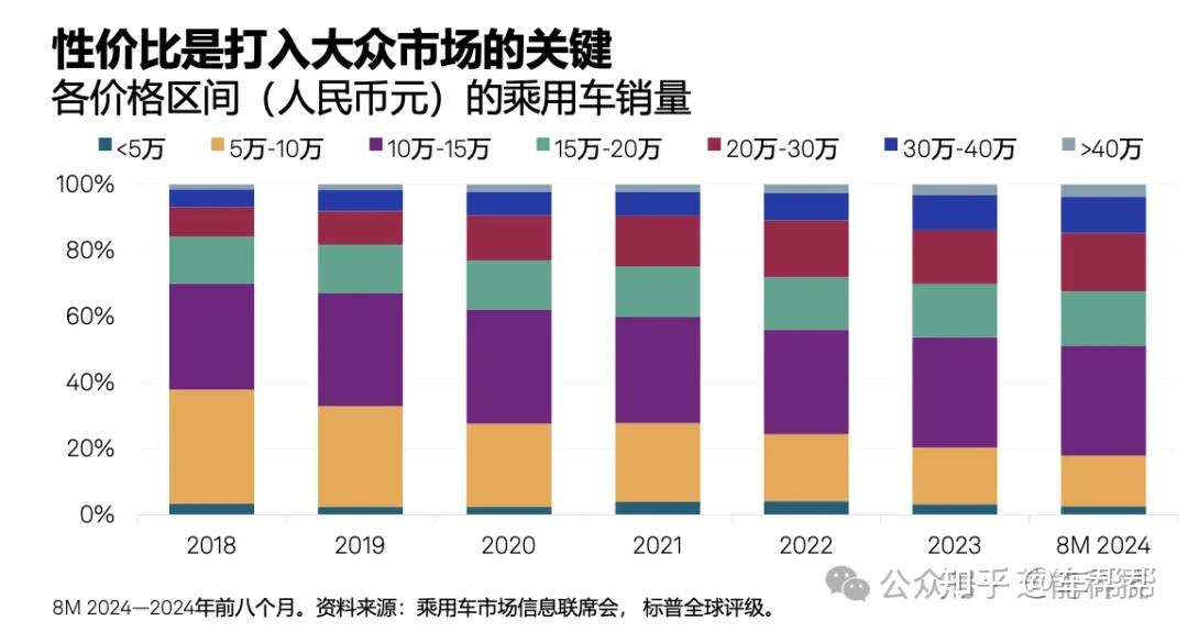 股权投资行业市场分析及未来趋势预测2026_保险有温度,拥有“如意行”驾乘险，出行更顺畅！