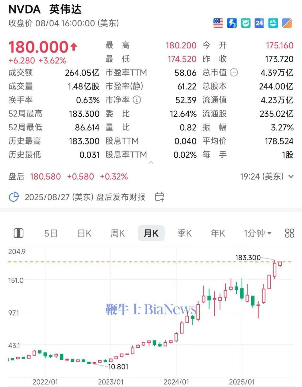 锋龙股份持续走强，股价再创新高