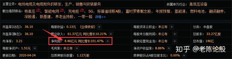 汉缆股份连收4个涨停板