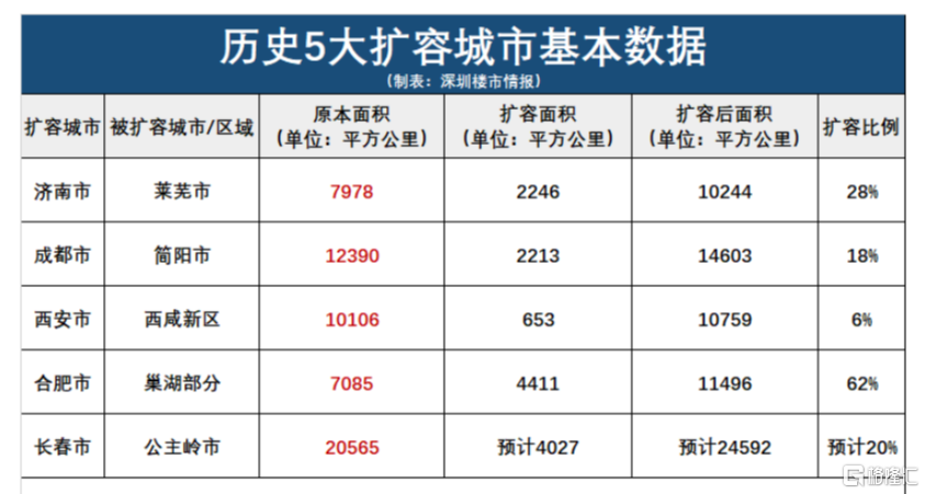 万亿城市在扩容，收缩城市也在扩容