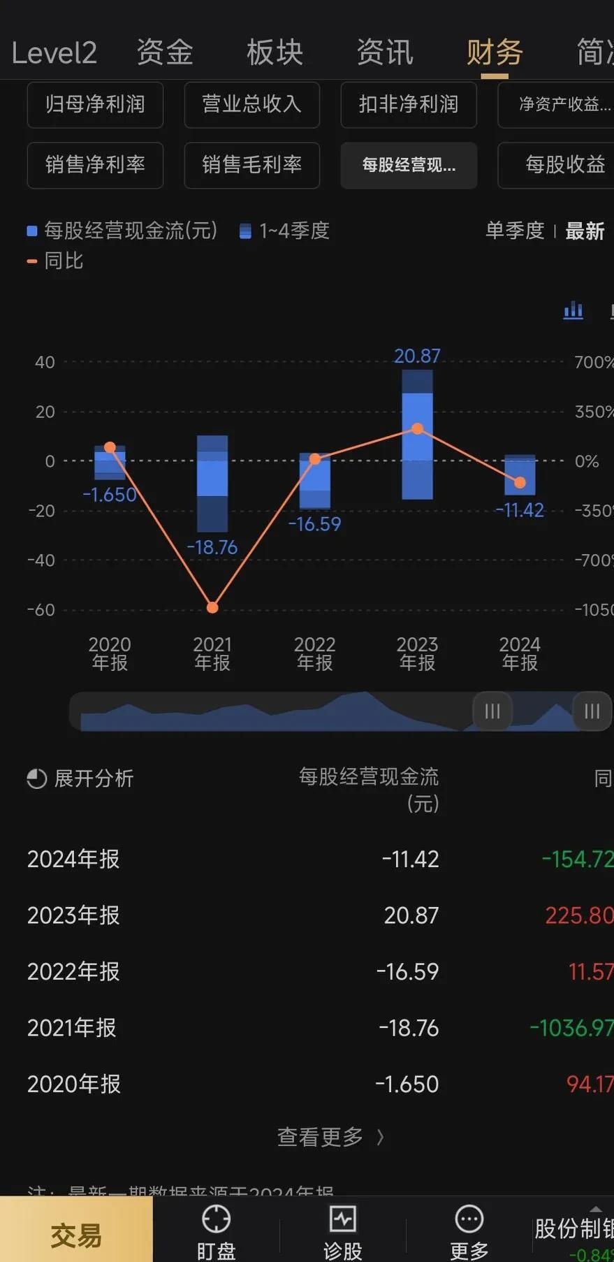 2025年净利润预计增长93.18%―101.58% 璞泰来大涨5.16%