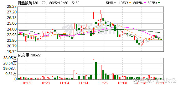 本立科技:截至2026年1月20日股东总人数为10,187户