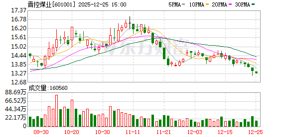 肇民科技：截至2026年1月20日股东人数为24,436户