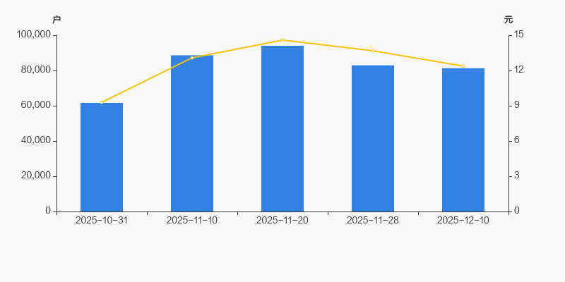 莱美药业：截至2026年1月20日股东户数为30,275