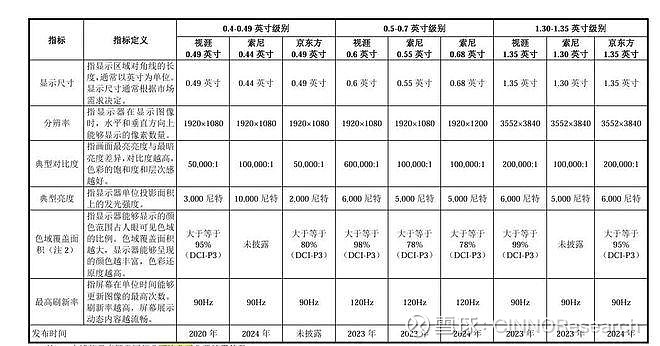 视涯科技科创板IPO注册生效