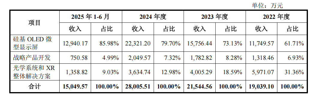 视涯科技科创板IPO注册生效