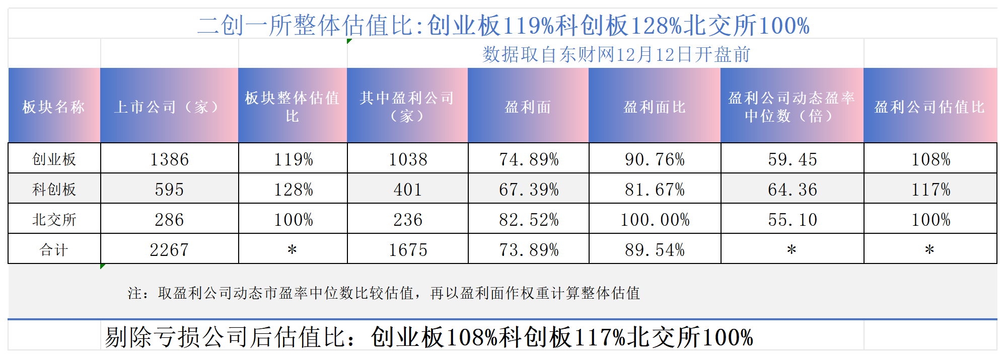 万亿市值迫近 北交所托举实体创新
