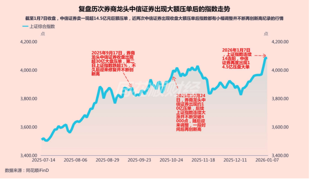 午评：科创50指数涨近3%，半导体板块强势，CPO概念等活跃