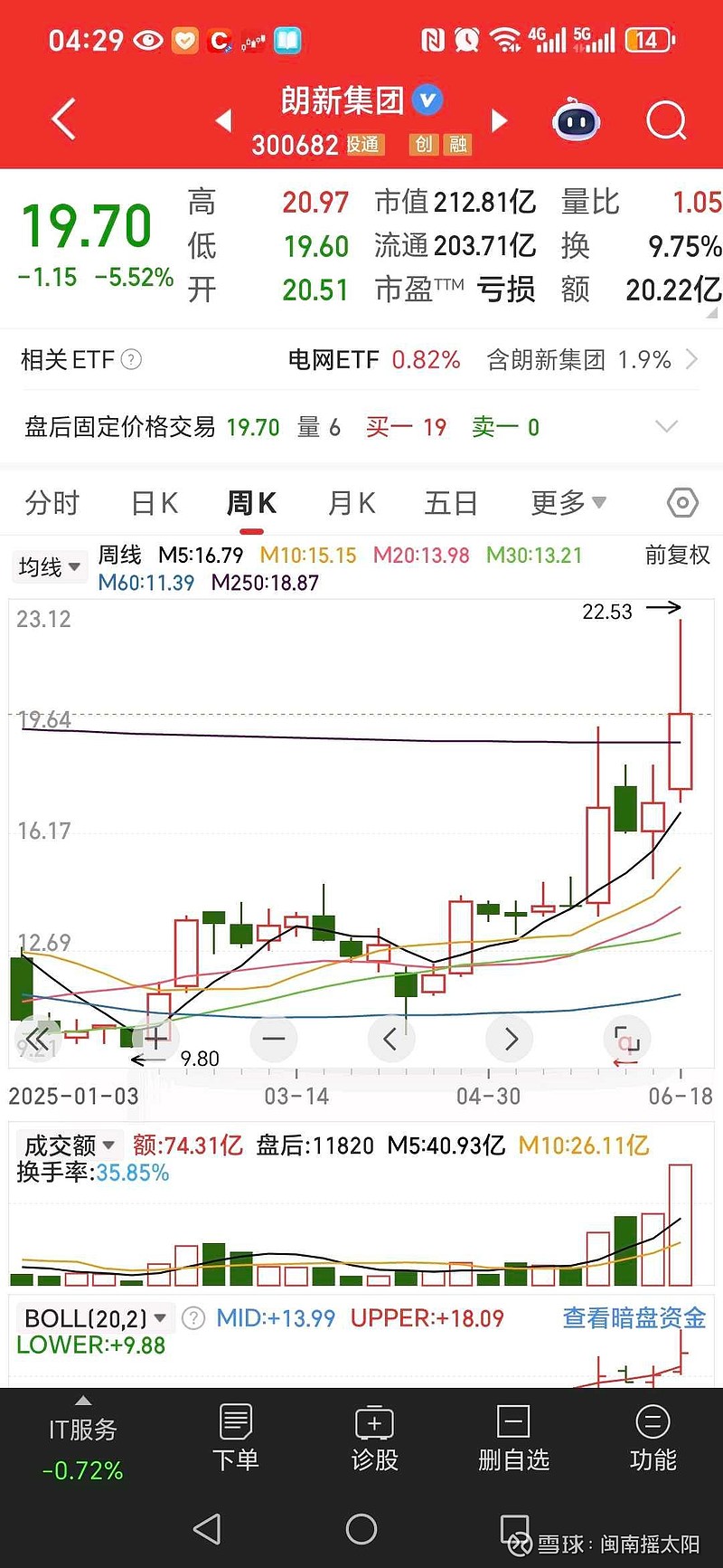 埃斯顿(002747.SZ)：预计2025年归母净利润3500万元-5000万元，同比增长104.32%-106.17%