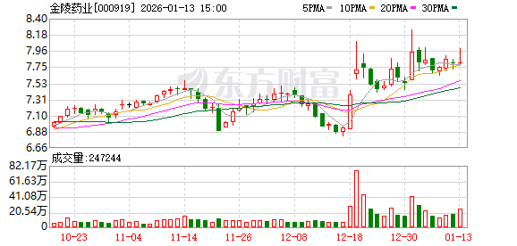 快可电子：截至2026年1月20日股东人数为13,385名