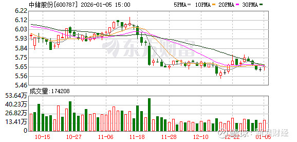 快可电子：截至2026年1月20日股东人数为13,385名