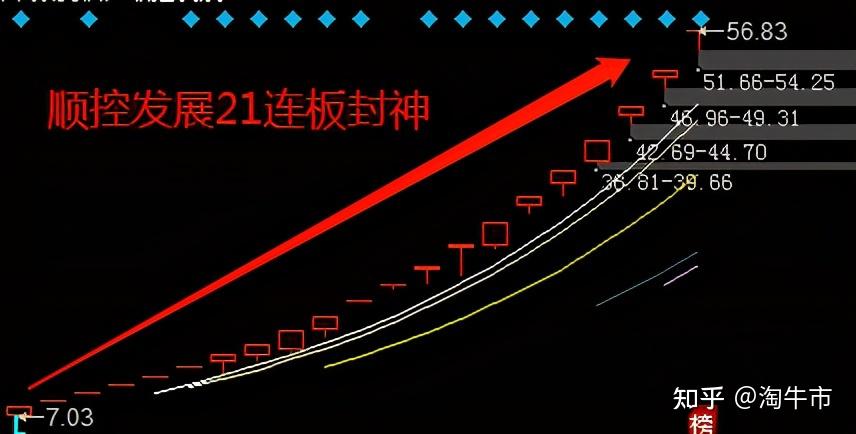 美邦科技1月21日龙虎榜数据