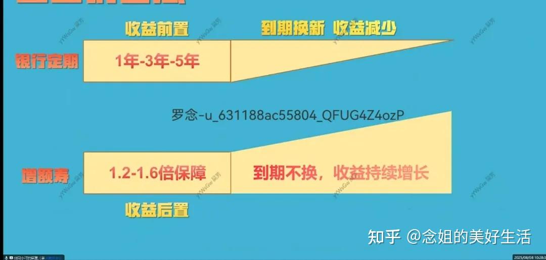 新一期预定利率研究值公布 保险产品年内或不“降息”