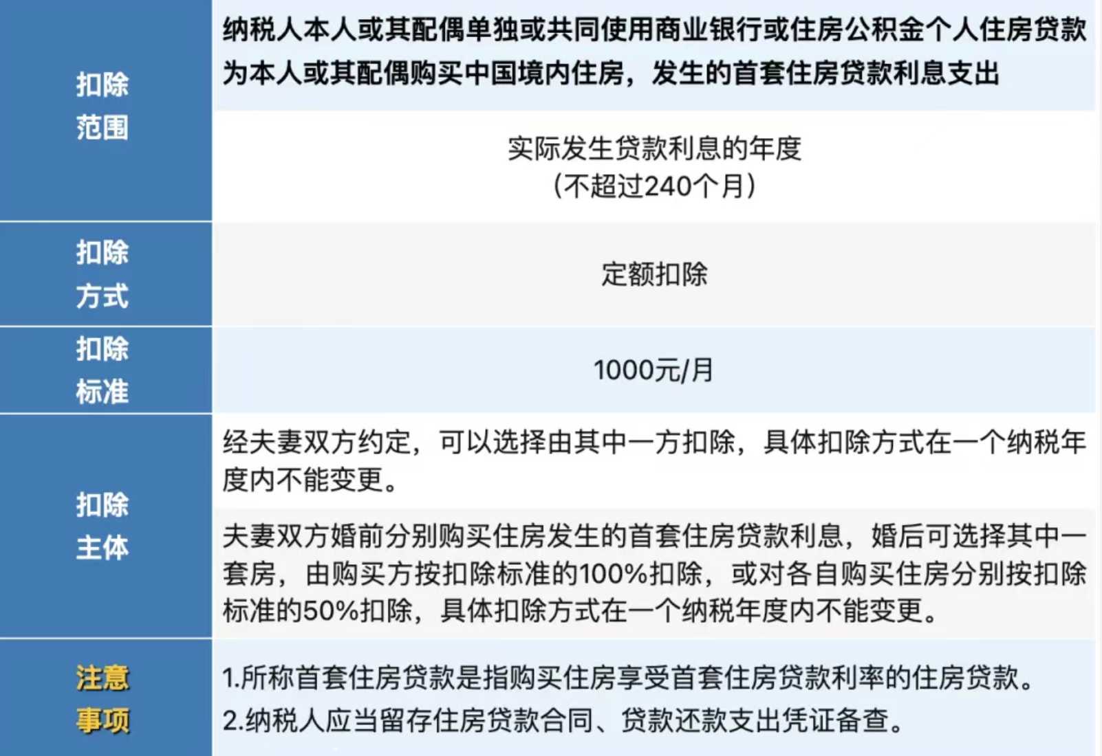 三部门:创新企业CDR个税优惠延至2027年底