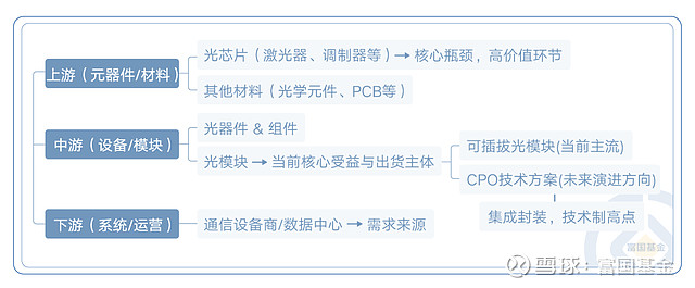 天孚通信2025年净利润预增40%―60%