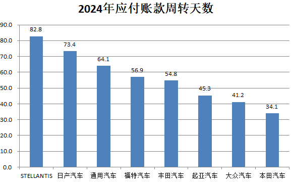 2025汽车行业年鉴|供应链篇:整零深度绑定、场景决定未来