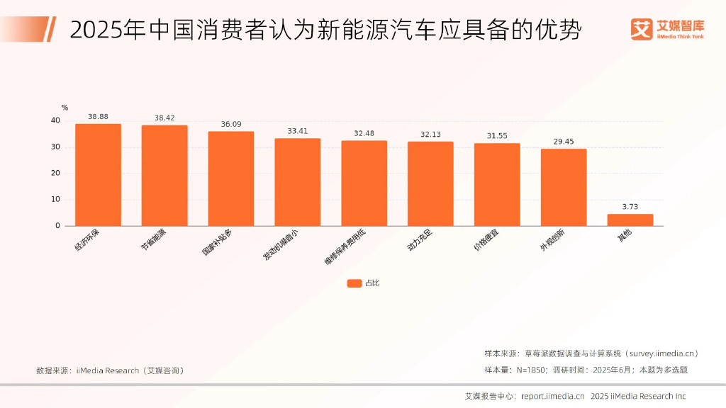 2025汽车行业年鉴|政策篇:精准出击、关键护航