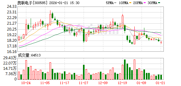 朗玛信息：截至2026年1月20日股东人数为36873