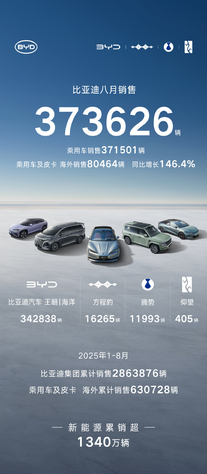 2025汽车行业年鉴|安全篇：从“参数追逐”到“价值回归”