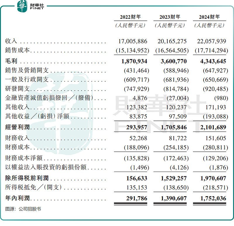 玲珑轮胎(601966.SH):终止发行H股股票并在香港联交所主板上市