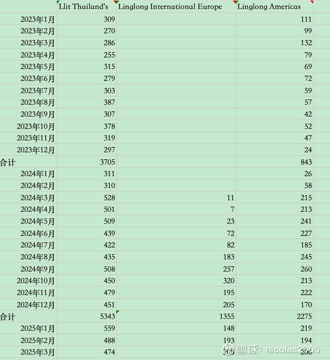 玲珑轮胎(601966.SH):终止发行H股股票并在香港联交所主板上市