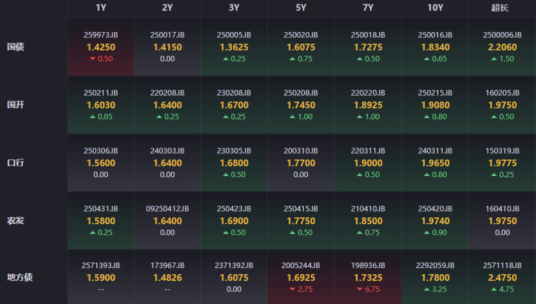 龙光集团公告:境内债136.6亿元取得重大进展