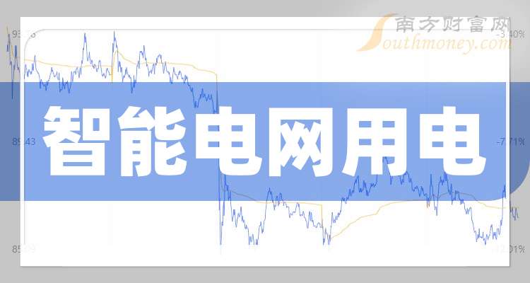 迦南智能:持续跟踪“十五五”电网投资动向