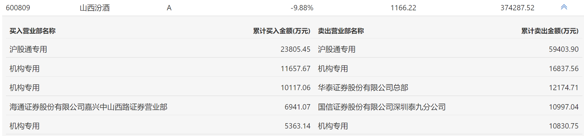 3.56亿主力资金净流入，太赫兹概念涨3.01%