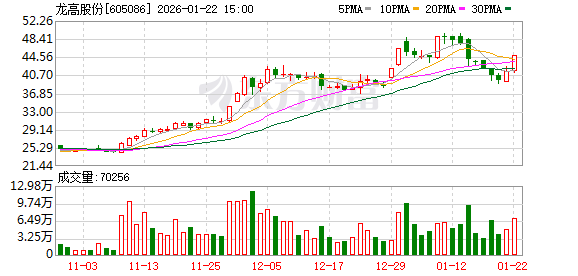 江顺科技1月22日龙虎榜数据