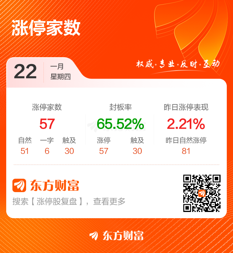 江顺科技1月22日龙虎榜数据