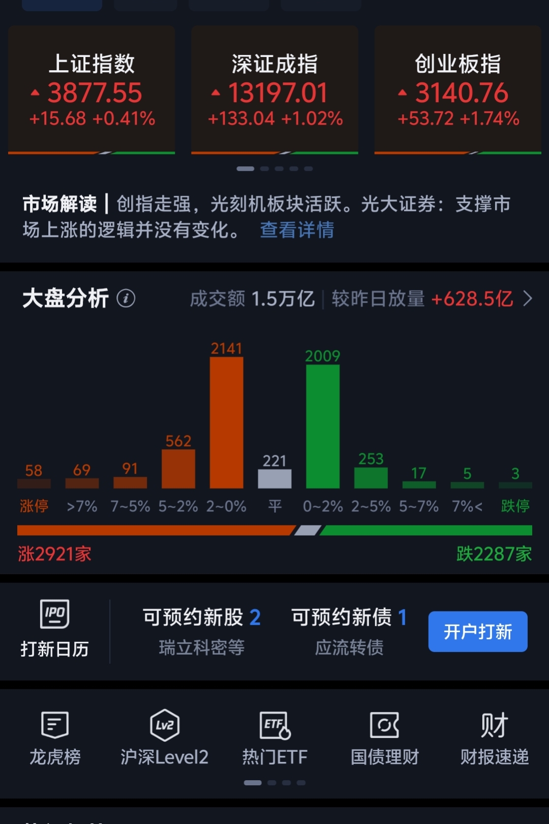 尾盘突发！688195，20%涨停！商业航天，集体爆发！