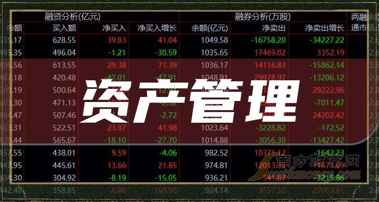 中钢国际：前三季度新签订单金额为106.49亿元