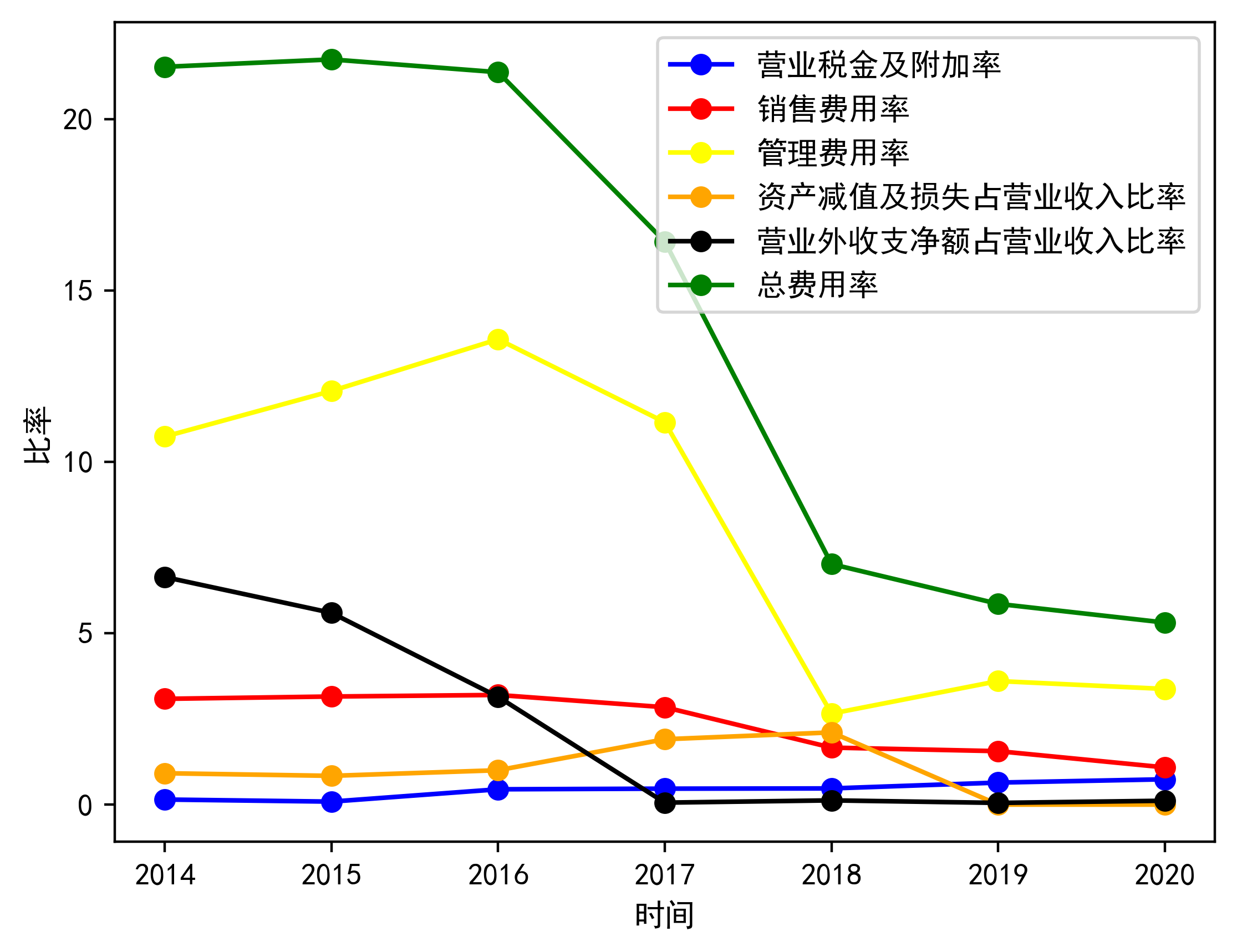 深天马Ａ：直接出口到欧盟地区的产品销售收入占比较低