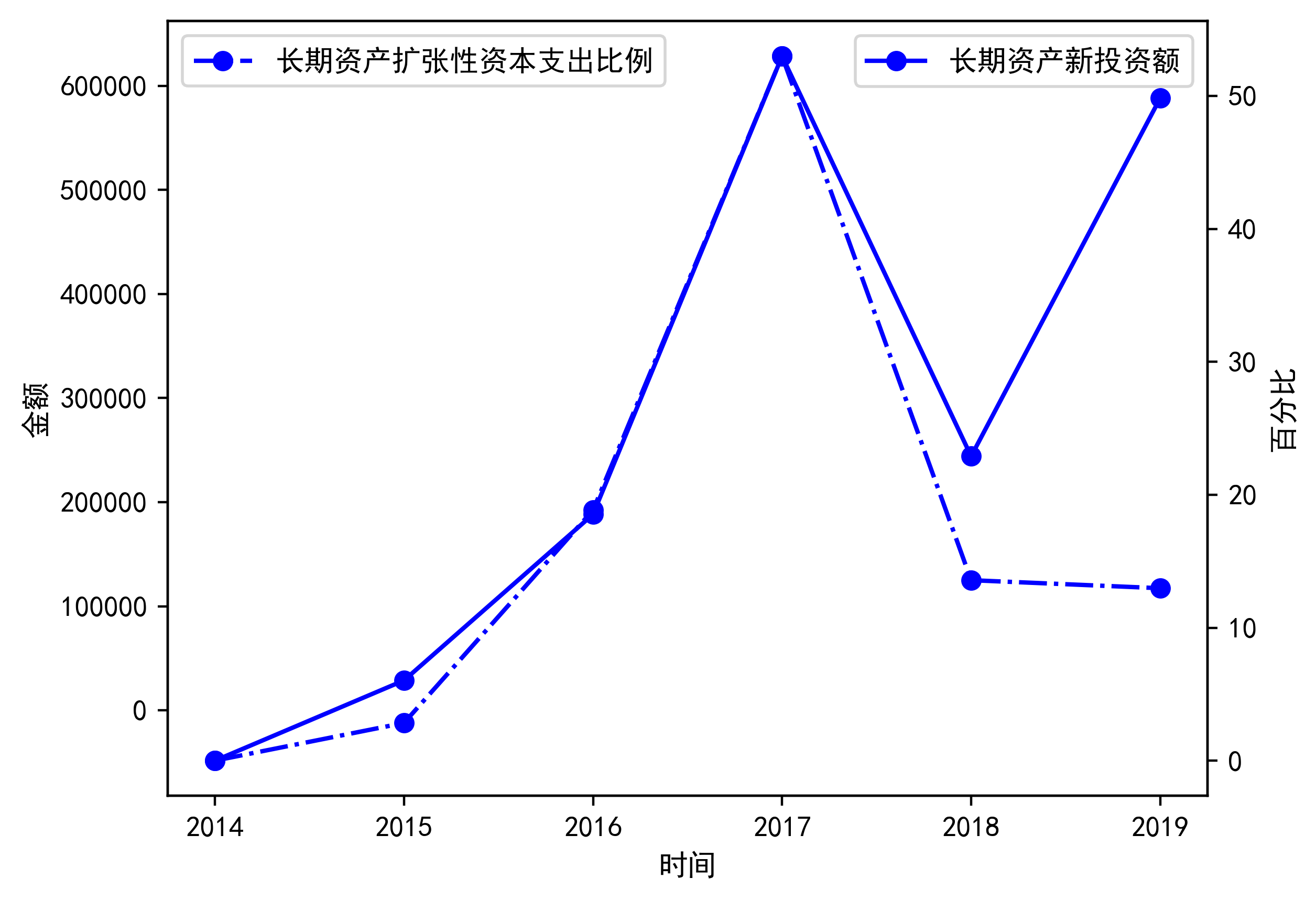深天马Ａ：直接出口到欧盟地区的产品销售收入占比较低