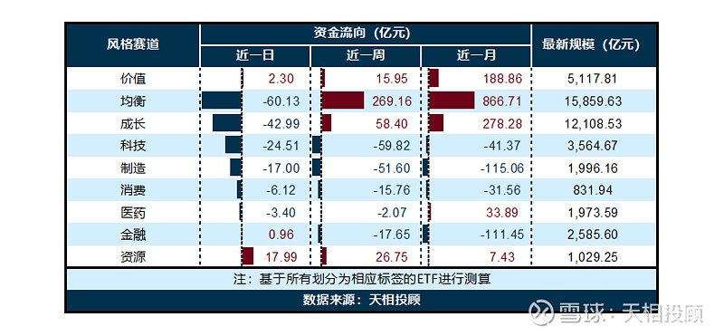 激烈！公募基金最新数据出炉！非货万亿俱乐部再添新丁，5家机构规模缩水超百亿元