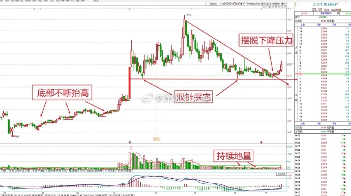 星网宇达最新股东户数环比下降11.86% 筹码趋向集中