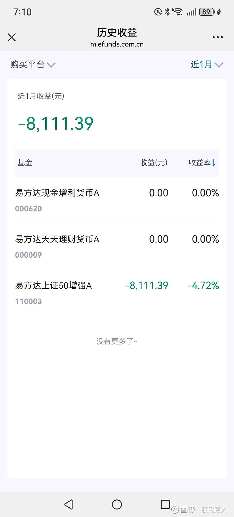 基金新建仓股票曝光 12股获高比例持有