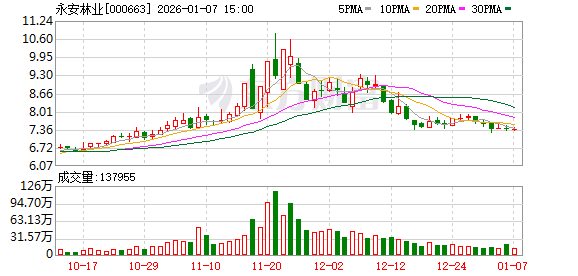 力星股份：截至2026年1月9日股东人数为51,490