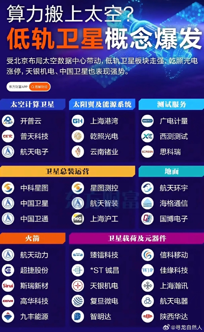 星凡星启:首个国产卫星算力模组落地 开启太空计算2.0时代