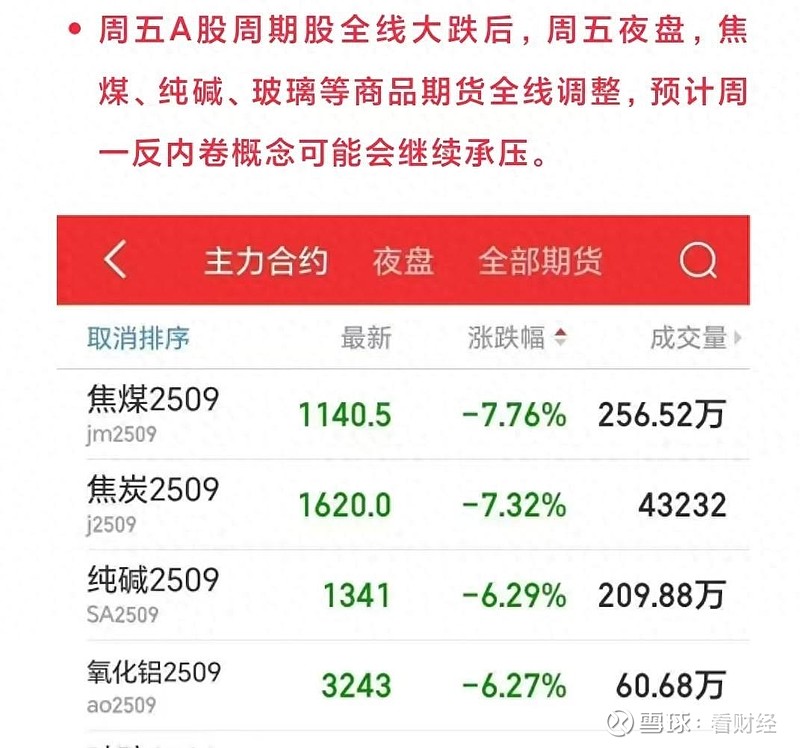 两分钟,30%涨停!重磅利好,持续发酵!