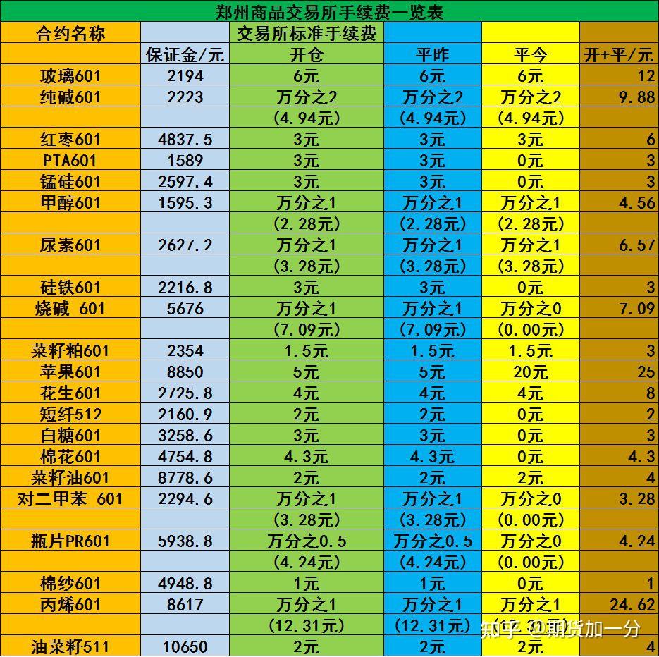 上期所调整镍等期货相关合约涨跌停板幅度和交易保证金比例