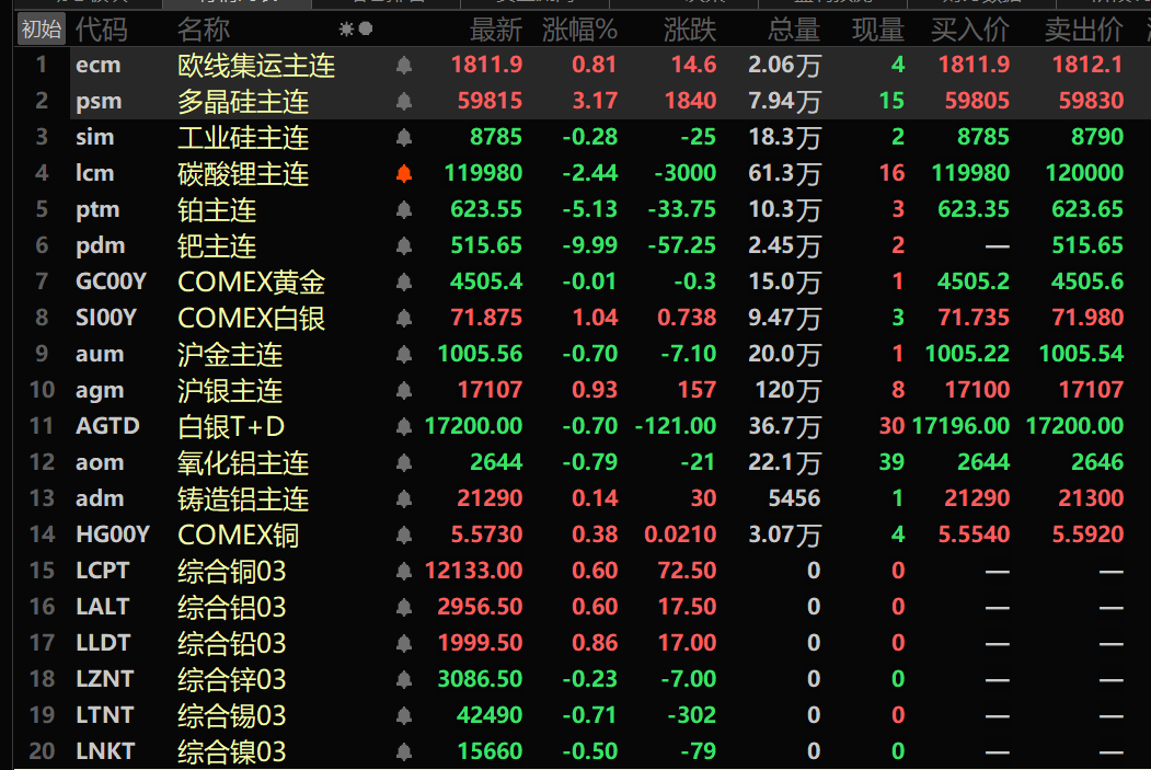 上期所调整镍等期货相关合约涨跌停板幅度和交易保证金比例