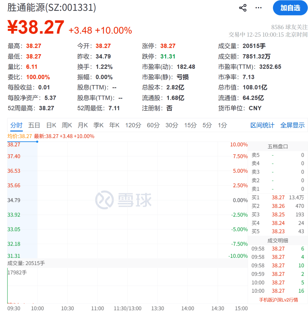 电力设备板块,涨停潮!